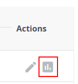 lve statistics actions