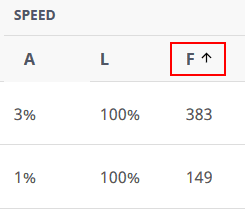 lve statistics speed faults